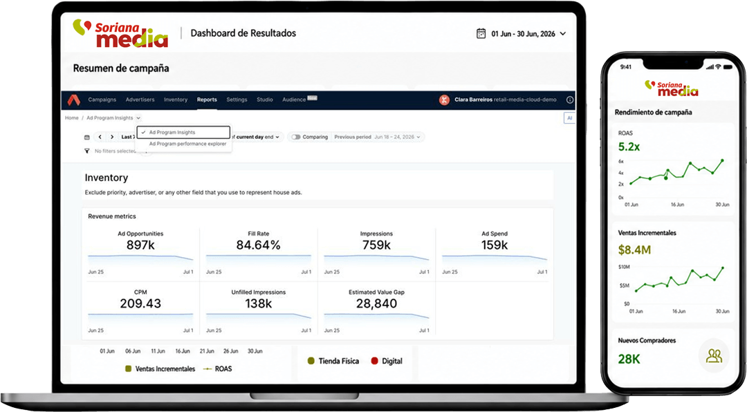 Dashboard de métricas de Soriana Media